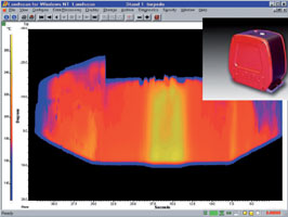 Thermal profile of a torpedo car showing measurement zones